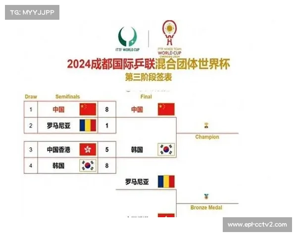 CCTV5与CCTV5+直播混团世界杯不同场次比赛